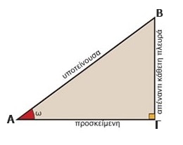 Ημίτονο οξείας γωνίας ορθογωνίου τριγώνου