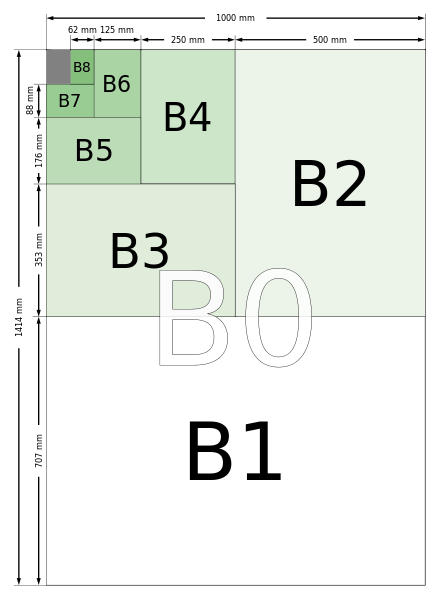 B ISO 216- international standard (ISO) paper sizes - αρτιά, υπολογισμός και πίνακες διαστάσεων Χαρτιού 