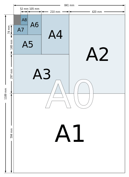 Α ISO 216- international standard (ISO) paper sizes - Διαστάσεις χαρτιών Α4, Α3, Α5 κλπ, σύγκριση, υπολογισμοί, πίνακες | Dimensions of a paper sizes - paper size calculator