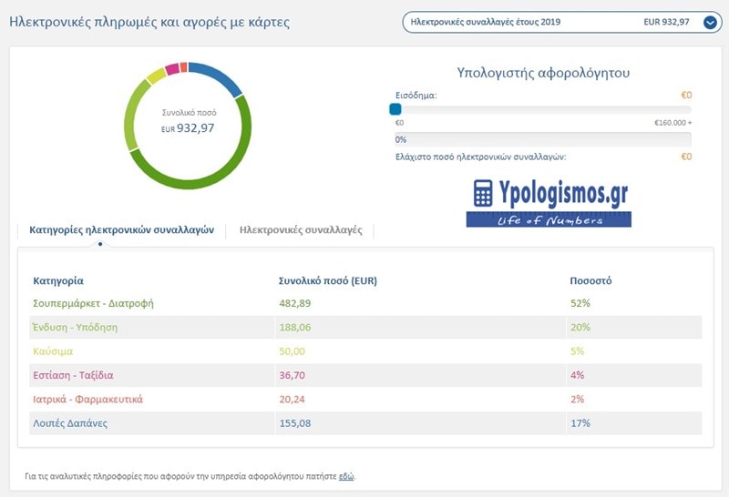 ebanking aforologito orio-me xrhsh karton hlektronikon meson