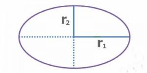 Perimeter (Circumference) of an Ellipse calculator - math formula