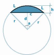 Circular segment formulas - Μαθηματικοί τύποι