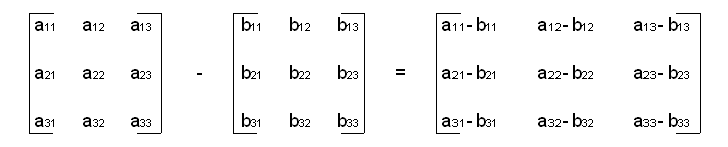 Matrix Subtraction