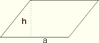 Εμβαδόν του παραλληλογράμμου, μαθηματικός τύπος Area of a Parallelogram