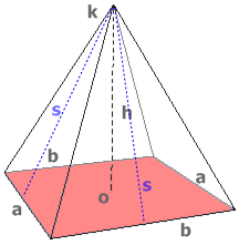 Υπολογισμός όγκου πυραμίδας. Ύψος, βάση, απόστημα, έδρα σε πυραμίδα.