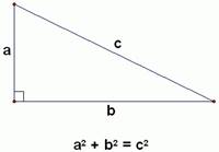 Πυθαγόρειο θεώρημα - Pythagorean Theorem. Επίπεδη γεωμετρία